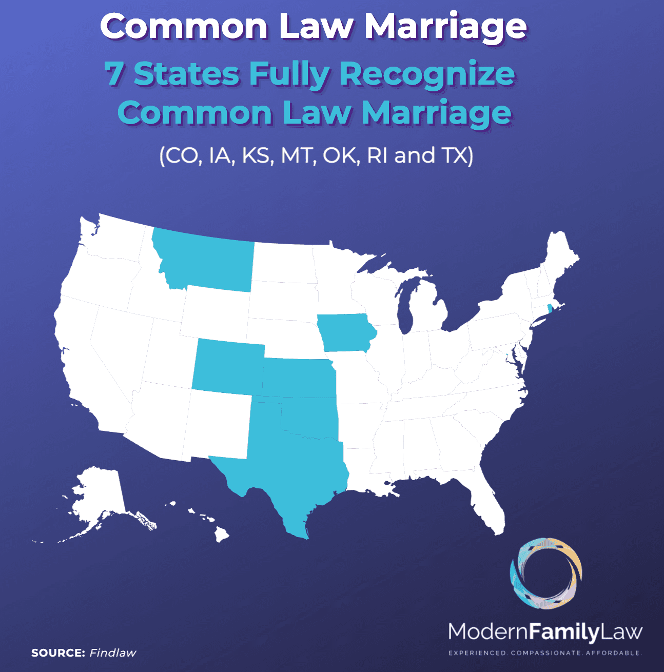 Understanding Common Law Marriage: States, Rights &amp; Insights